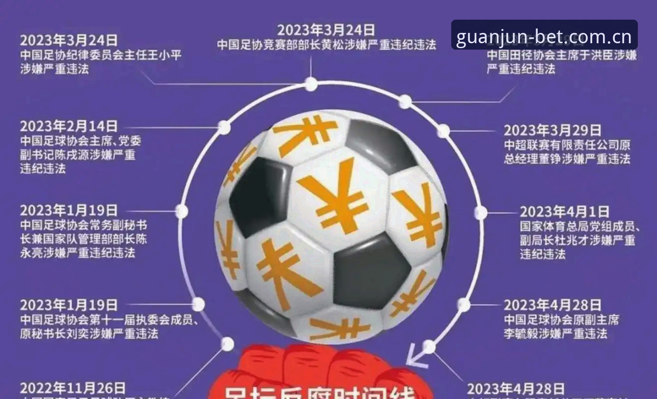 足协第三批禁足名单详解：65人受罚，终身与5年禁赛成焦点